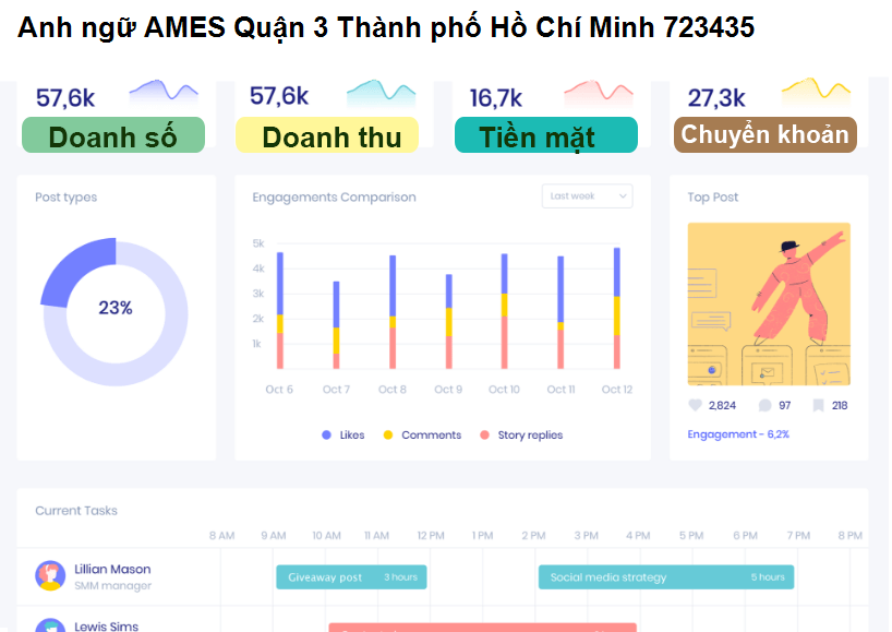 Anh ngữ AMES Quận 3 Thành phố Hồ Chí Minh 723435